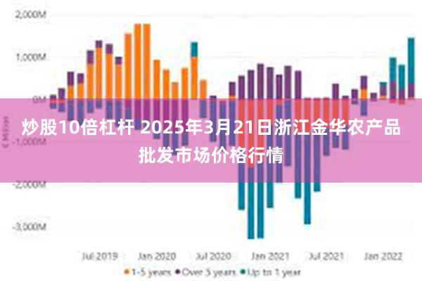 炒股10倍杠杆 2025年3月21日浙江金华农产品批发市场价格行情