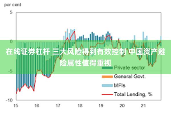 在线证劵杠杆 三大风险得到有效控制 中国资产避险属性值得重视