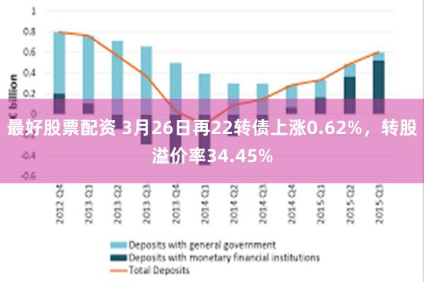 最好股票配资 3月26日再22转债上涨0.62%，转股溢价率34.45%