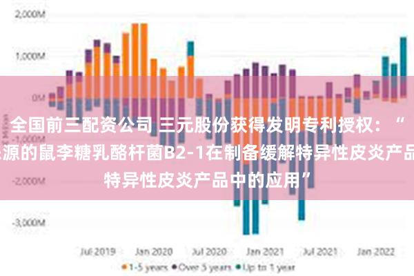 全国前三配资公司 三元股份获得发明专利授权：“一株母乳来源的鼠李糖乳酪杆菌B2-1在制备缓解特异性皮炎产品中的应用”