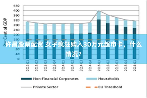 许昌股票配资 女子疯狂购入30万元超市卡，什么情况？