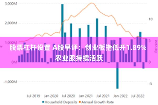 股票杠杆设置 A股早评：创业板指低开1.89% 农业股持续活跃