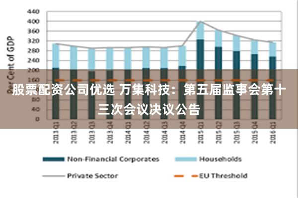 股票配资公司优选 万集科技：第五届监事会第十三次会议决议公告