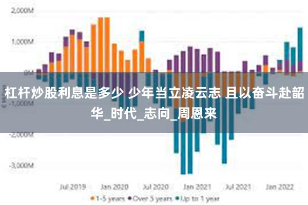 杠杆炒股利息是多少 少年当立凌云志 且以奋斗赴韶华_时代_志向_周恩来