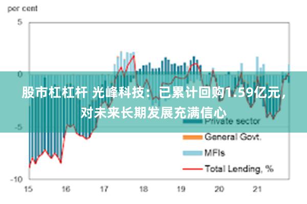 股市杠杠杆 光峰科技：已累计回购1.59亿元，对未来长期发展充满信心