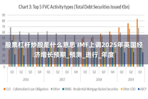 股票杠杆炒股是什么意思 IMF上调2025年英国经济增长预期_预测_进行_年度
