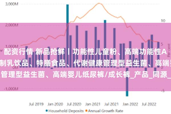 配资行情 新品抢鲜丨功能性儿童粉、高端功能性A2羊奶粉、健康升级型调制乳饮品、特膳食品、代谢健康管理型益生菌、高端婴儿纸尿裤/成长裤_产品_同源_牛奶