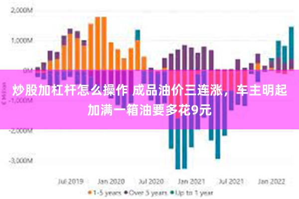 炒股加杠杆怎么操作 成品油价三连涨，车主明起加满一箱油要多花9元