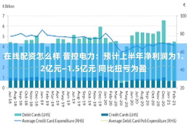 在线配资怎么样 晋控电力：预计上半年净利润为1.2亿元—1.5亿元 同比扭亏为盈