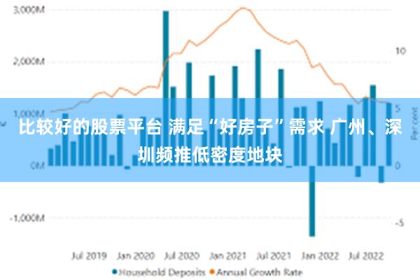 比较好的股票平台 满足“好房子”需求 广州、深圳频推低密度地块