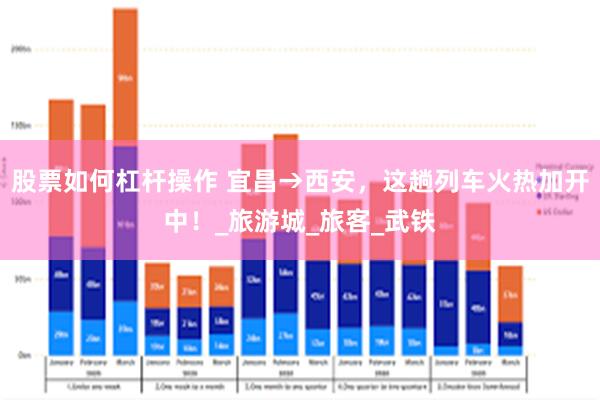 股票如何杠杆操作 宜昌→西安，这趟列车火热加开中！_旅游城_旅客_武铁