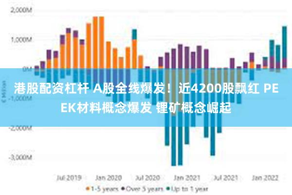 港股配资杠杆 A股全线爆发！近4200股飘红 PEEK材料概念爆发 锂矿概念崛起