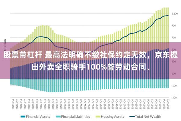 股票带杠杆 最高法明确不缴社保约定无效，京东提出外卖全职骑手100%签劳动合同、