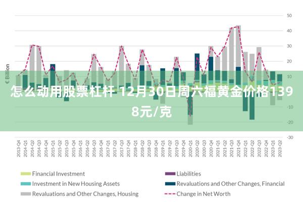 怎么动用股票杠杆 12月30日周六福黄金价格1398元/克
